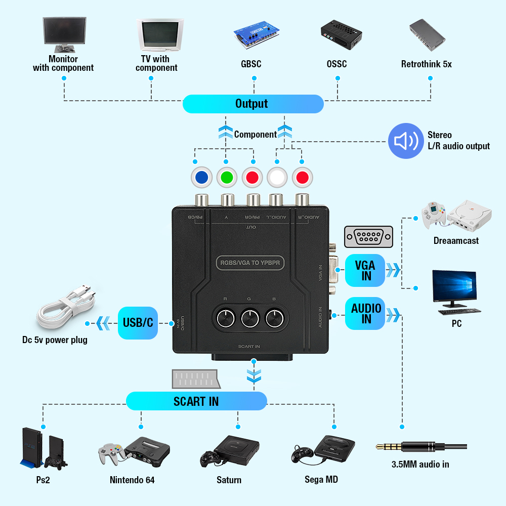 Конвертер RGBS VGA в YPBPR, ви – обзор и цена Retro Gaming Box